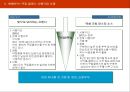 쿠킹클래스 기획안(전략적 마케팅 광고) 10페이지