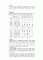 고유동성 콘크리트 4페이지