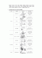 고유동성 콘크리트 5페이지
