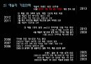 애슐리 기업분석과 성공요인분석및 애슐리 서비스마케팅 사례분석과 향후전략제안  PPT 5페이지