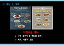 애슐리 기업분석과 성공요인분석및 애슐리 서비스마케팅 사례분석과 향후전략제안  PPT 16페이지