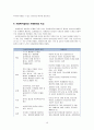사례관리의 개념과 기능, 사례관리의 출현배경, 사례관리의 목적, 사례관리자의 역할, 사례관리 과정, 사회복지실천과 사례관리 - 사례관리 10페이지