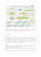 조리원리를 이해해보자. 15페이지