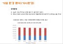 SKT (SK텔레콤) 기업분석과 SKT 마케팅 SWOT,STP,4P전략분석과 SKT 문제점과 해결방안제안 PPT 6페이지