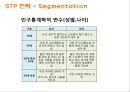 SKT (SK텔레콤) 기업분석과 SKT 마케팅 SWOT,STP,4P전략분석과 SKT 문제점과 해결방안제안 PPT 10페이지