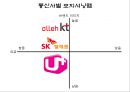 SKT (SK텔레콤) 기업분석과 SKT 마케팅 SWOT,STP,4P전략분석과 SKT 문제점과 해결방안제안 PPT 14페이지