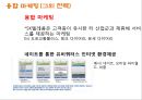 SKT (SK텔레콤) 기업분석과 SKT 마케팅 SWOT,STP,4P전략분석과 SKT 문제점과 해결방안제안 PPT 19페이지