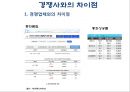 SKT (SK텔레콤) 기업분석과 SKT 마케팅 SWOT,STP,4P전략분석과 SKT 문제점과 해결방안제안 PPT 20페이지