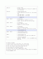 [의료사회사업론 B형] 우리나라 노인장기요양보험의 개요, 노인장기요양 인정신청, 등급판정, 개선방안을 중심으로 설명 3페이지