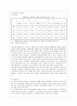 [의료사회사업론 B형] 우리나라 노인장기요양보험의 개요, 노인장기요양 인정신청, 등급판정, 개선방안을 중심으로 설명 4페이지