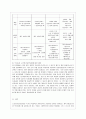 [의료사회사업론 B형] 우리나라 노인장기요양보험의 개요, 노인장기요양 인정신청, 등급판정, 개선방안을 중심으로 설명 11페이지