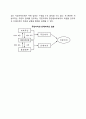 [지방자치의 구성과 유형] 지방자치 구성요소(지방자치 주체요소 및 객체요소), 지방자치의 유형(주민자치와 단체자치의 비교) 7페이지