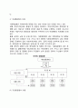 지방자치단체의 기관구성 형태(분류) 4페이지