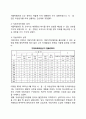 우리나라(한국) 지방자치의 발전과정(역사) 5페이지
