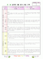 만1세9월영역별관찰일지 2페이지