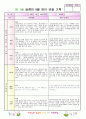 만1세9월영역별관찰일지 3페이지