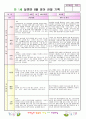 만1세8월영역별관찰일지 2페이지
