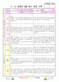 만1세8월영역별관찰일지 3페이지