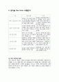 참이슬 제품분석과 SWOT분석및 참이슬 마케팅 4P,STP, 커뮤니케이션전략연구와 참이슬 미래전망및 나의의견,마케팅전략 사례연구
 4페이지