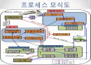 ABC마트 기업企業분석과 SWOT분석및 ABC마트 마케팅 4P,차별화,경쟁우위전략및 성공요인연구 PPT 5페이지