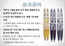 ABC마트 기업企業분석과 SWOT분석및 ABC마트 마케팅 4P,차별화,경쟁우위전략및 성공요인연구 PPT 26페이지