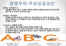 ABC마트 기업企業분석과 SWOT분석및 ABC마트 마케팅 4P,차별화,경쟁우위전략및 성공요인연구 PPT 29페이지