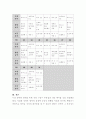 만1세 영아반의 7월 식단을 (오전 간식, 점심급식, 오후간식)등을 평가인증표에 준하여 작성. 4페이지