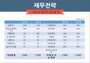 [여행사旅行社 창업 사업계획서] 개인 맞춤여행 서비스제공 여행사 창업 사업계획서 51페이지
