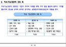 지속가능경영과 지속경영사례 9페이지