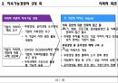 지속가능경영과 지속경영사례 11페이지