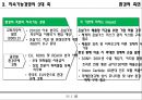 지속가능경영과 지속경영사례 12페이지