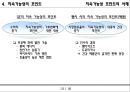 지속가능경영과 지속경영사례 14페이지
