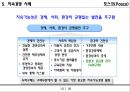 지속가능경영과 지속경영사례 16페이지