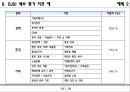 지속가능경영과 지속경영사례 19페이지