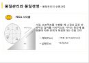 품질경영과 품질관리 23페이지