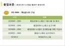 품질경영과 품질관리 51페이지