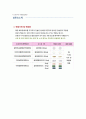 당뇨환자 간호 5페이지