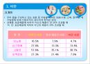 비만의 분류와 비만의 치료법 3페이지