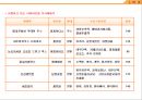 비만의 분류와 비만의 치료법 30페이지