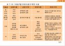 비만의 분류와 비만의 치료법 33페이지