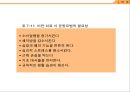 비만의 분류와 비만의 치료법 36페이지