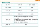 비만의 분류와 비만의 치료법 47페이지