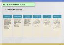 탄력관세의 종류와 관세의 양허 4페이지