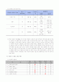 정신건강과 간호(스트레스 인식) 4페이지