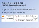 UV (UV-VIS 흡수 분광법에 의한 정성분석) PPT 10페이지