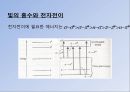 UV (UV-VIS 흡수 분광법에 의한 정성분석) PPT 16페이지