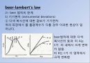 UV (UV-VIS 흡수 분광법에 의한 정성분석) PPT 23페이지