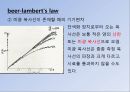 UV (UV-VIS 흡수 분광법에 의한 정성분석) PPT 24페이지