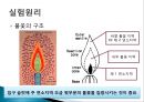 불꽃광도법 PPT 6페이지