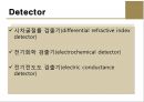 LC(액체크로마토그래피에 의한 정성분석) PPT 18페이지